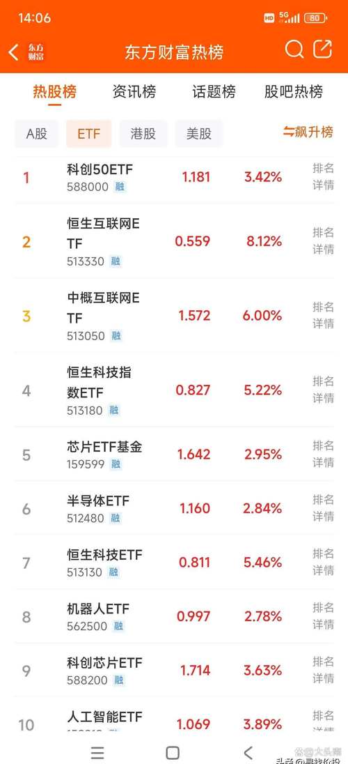 華大基因股票東方財(cái)富網(wǎng)，華大基因股票目標(biāo)價